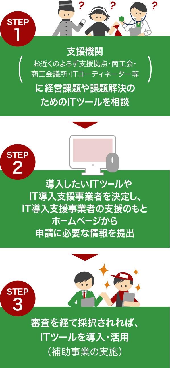 申請・導入の3STEP
