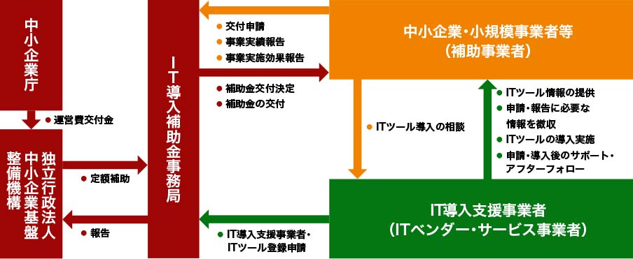 事業の目的